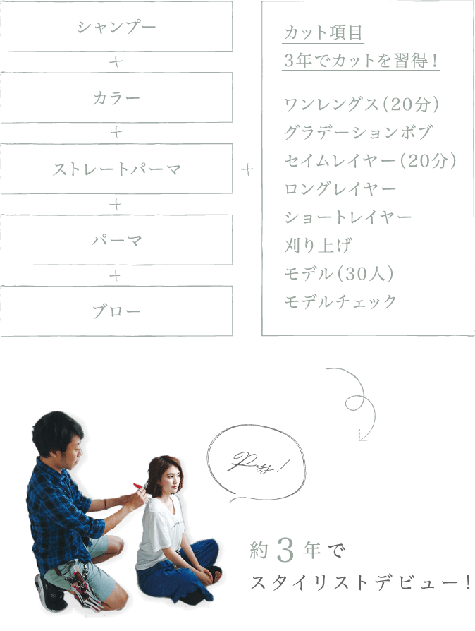 約3年でスタイリストデビュー!